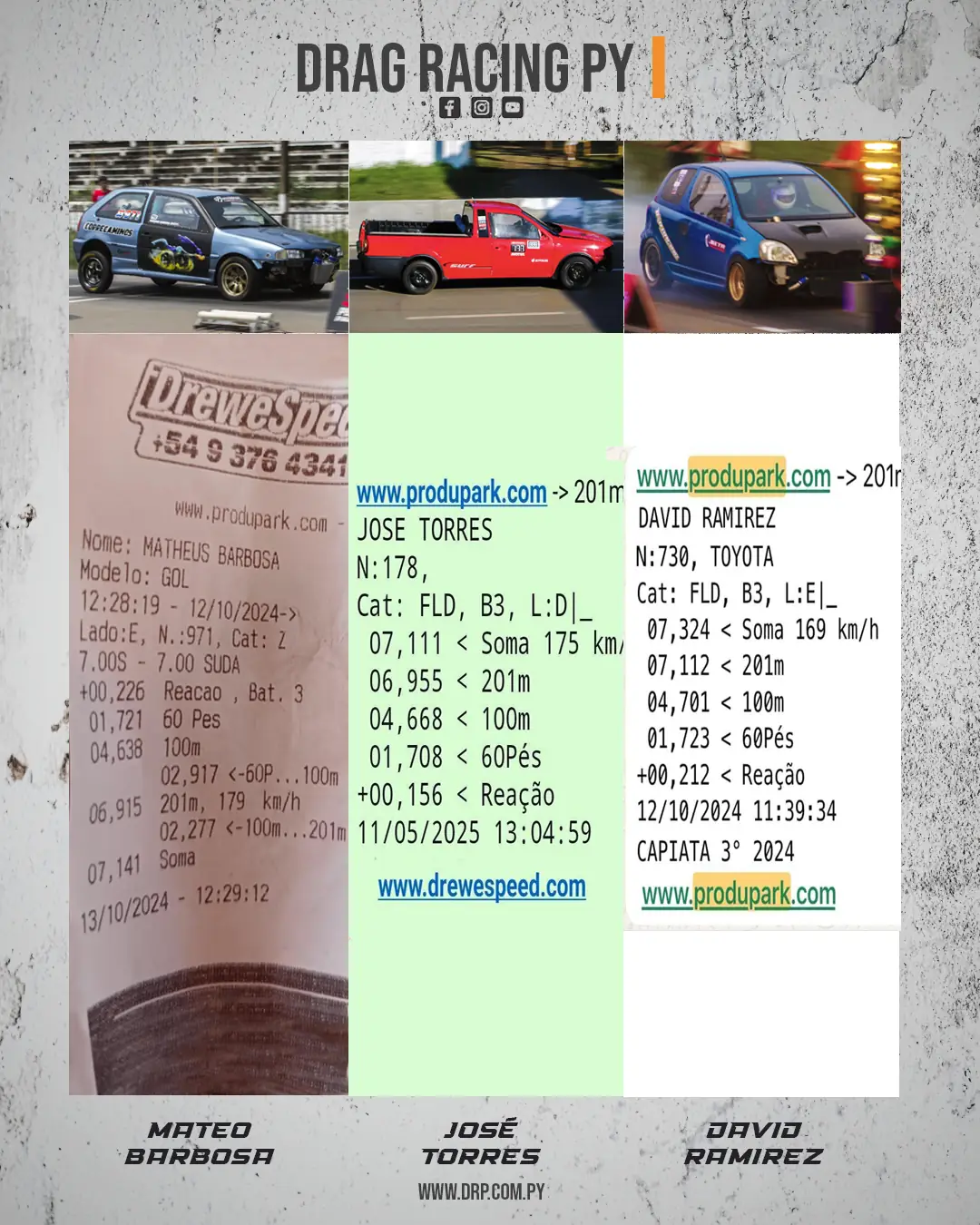 Ranking Tracción Delantera Paraguay